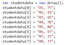 studentdata array